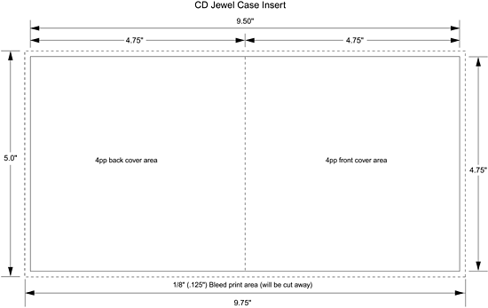 More Details For Insert Options